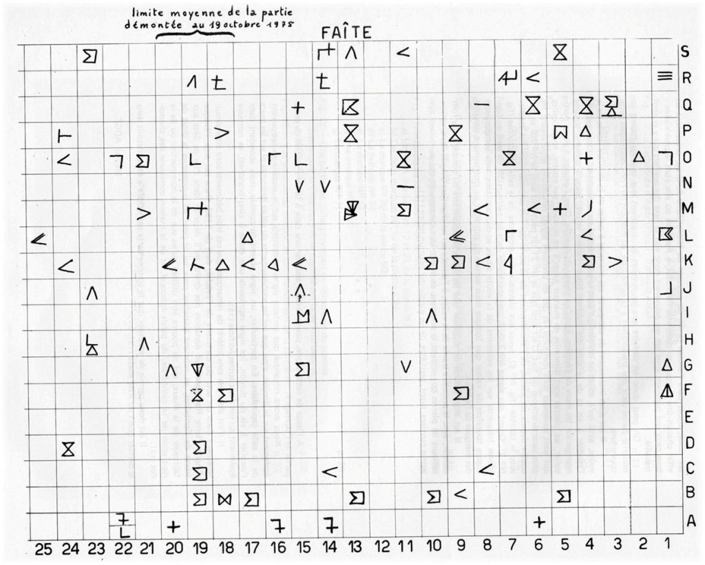 Répartition schématique des marques de tâcherons