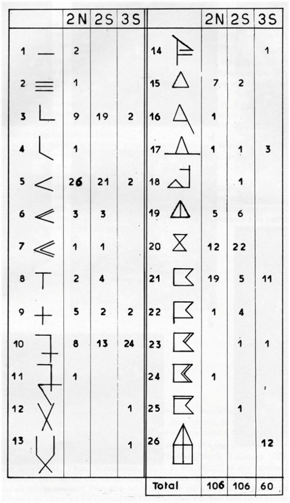 Inventaire des marques de tâcherons