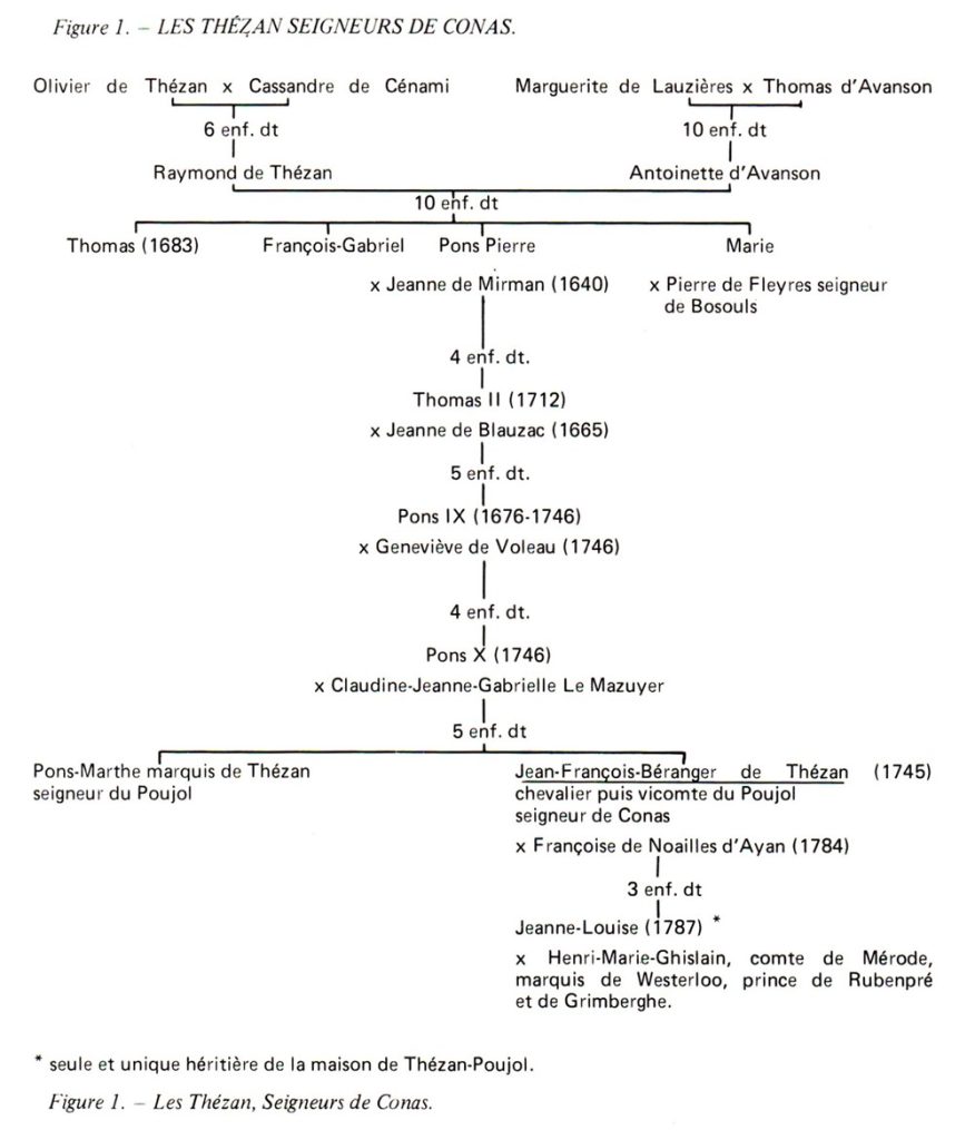 Les Thézan, seigneurs de Conas