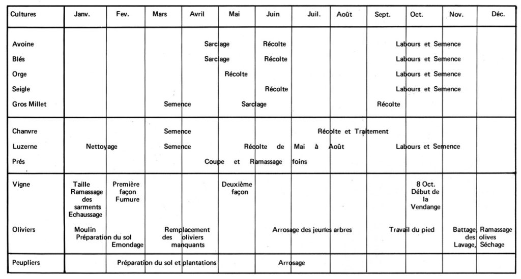Calendrier des travaux
