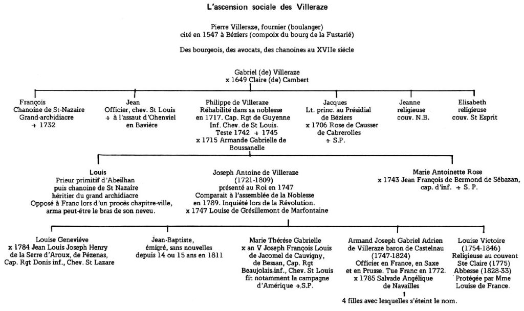 Ascension sociale de Villeraze