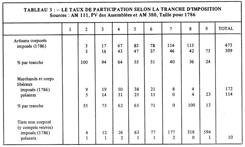 Taux de participation