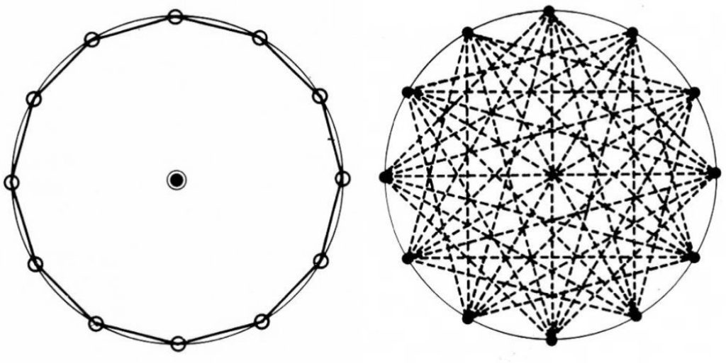 Généralisation du modèle.
