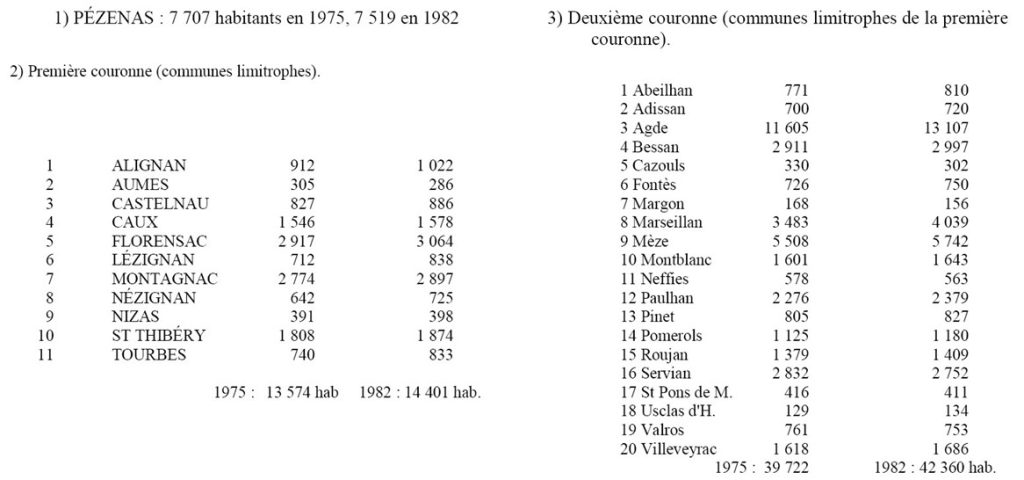Les communes situées a la périphérie de Pézenas