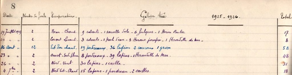 Extrait de 1925-1926 du cahier de tableaux de chasse de Léon Manse