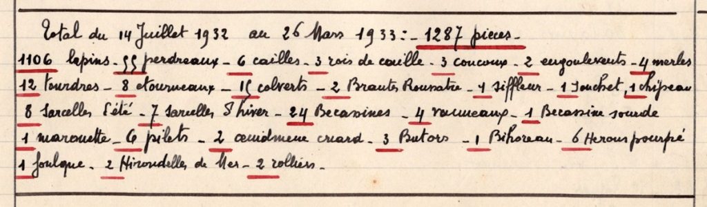 Total du gibier tué durant la saison de chasse 1932-1933
