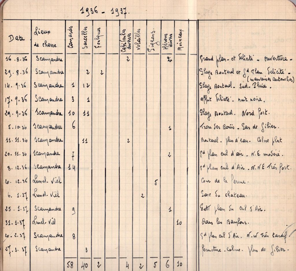 Extrait de 1936-1937 du cahier de tableaux de chasse de Paul Manse
